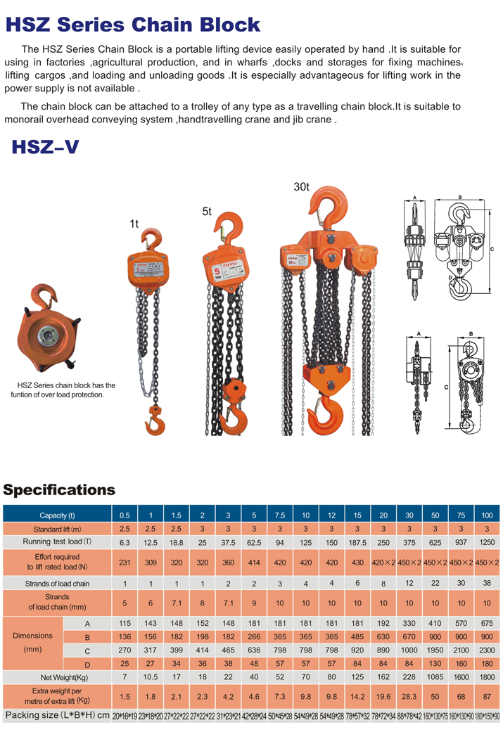 hsz-v chain block